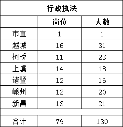 鄞州区公务员考试时间安排（鄞州区公务员考试时间安排）