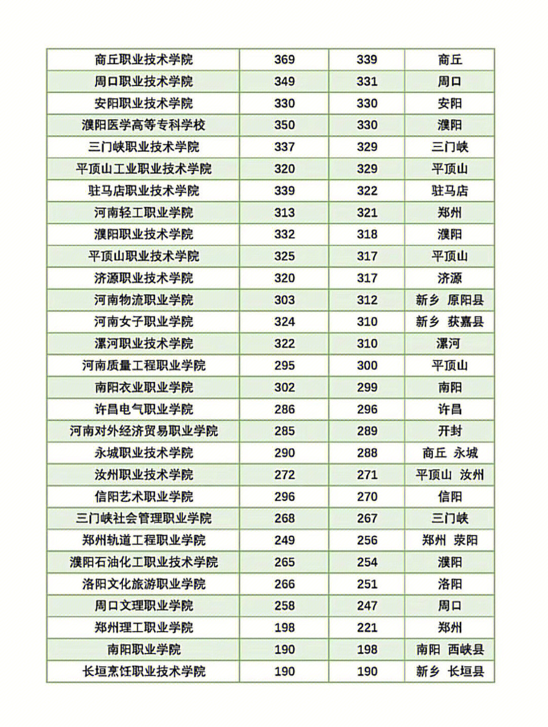 分数线较低的二本大学（分数线较低的二本大学排名）