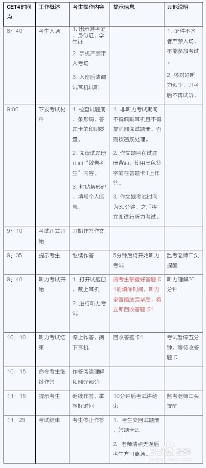 大学英语考试报考时间(大学英语考试报考时间安排)