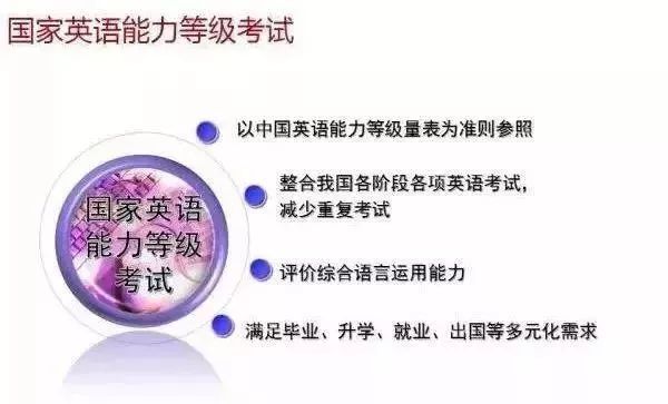 四六级考试更改时间(四六级考试更改时间怎么改)