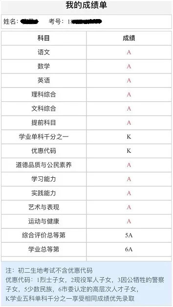 贵州成人英语考试报名时间(贵州省成人高考网上报名时间)