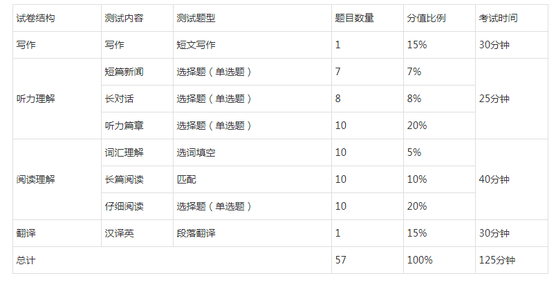 舞蹈四六级考试时间，2021年统考拉丁舞时间