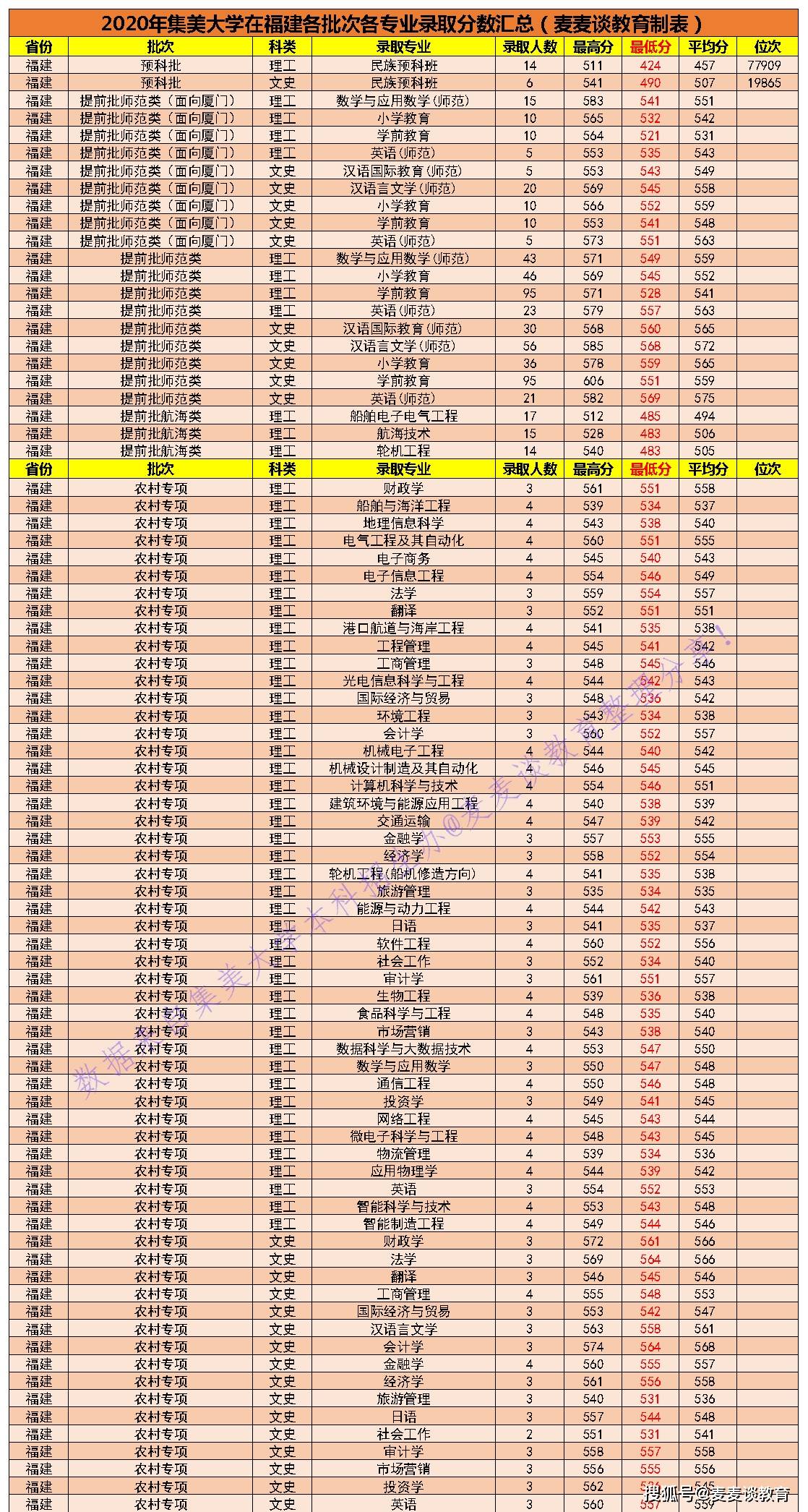 各省招聘公务员考试时间，河南省公务员考试一年几次?分别是什么时间