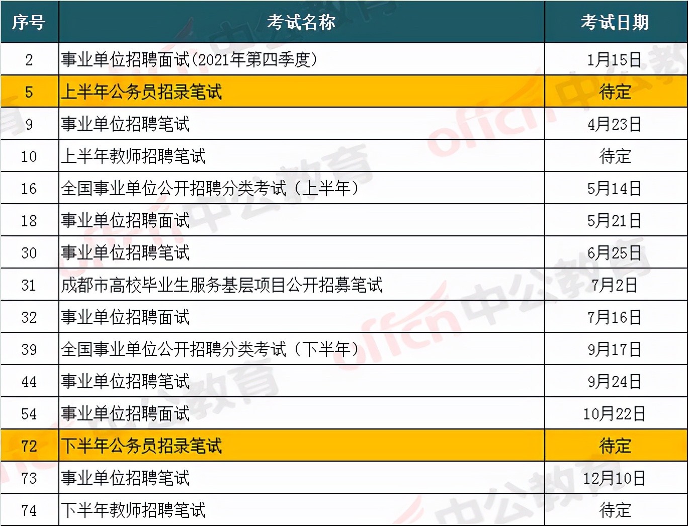 今年重庆四六级考试时间，2022公务员重庆省考时间及报考条件