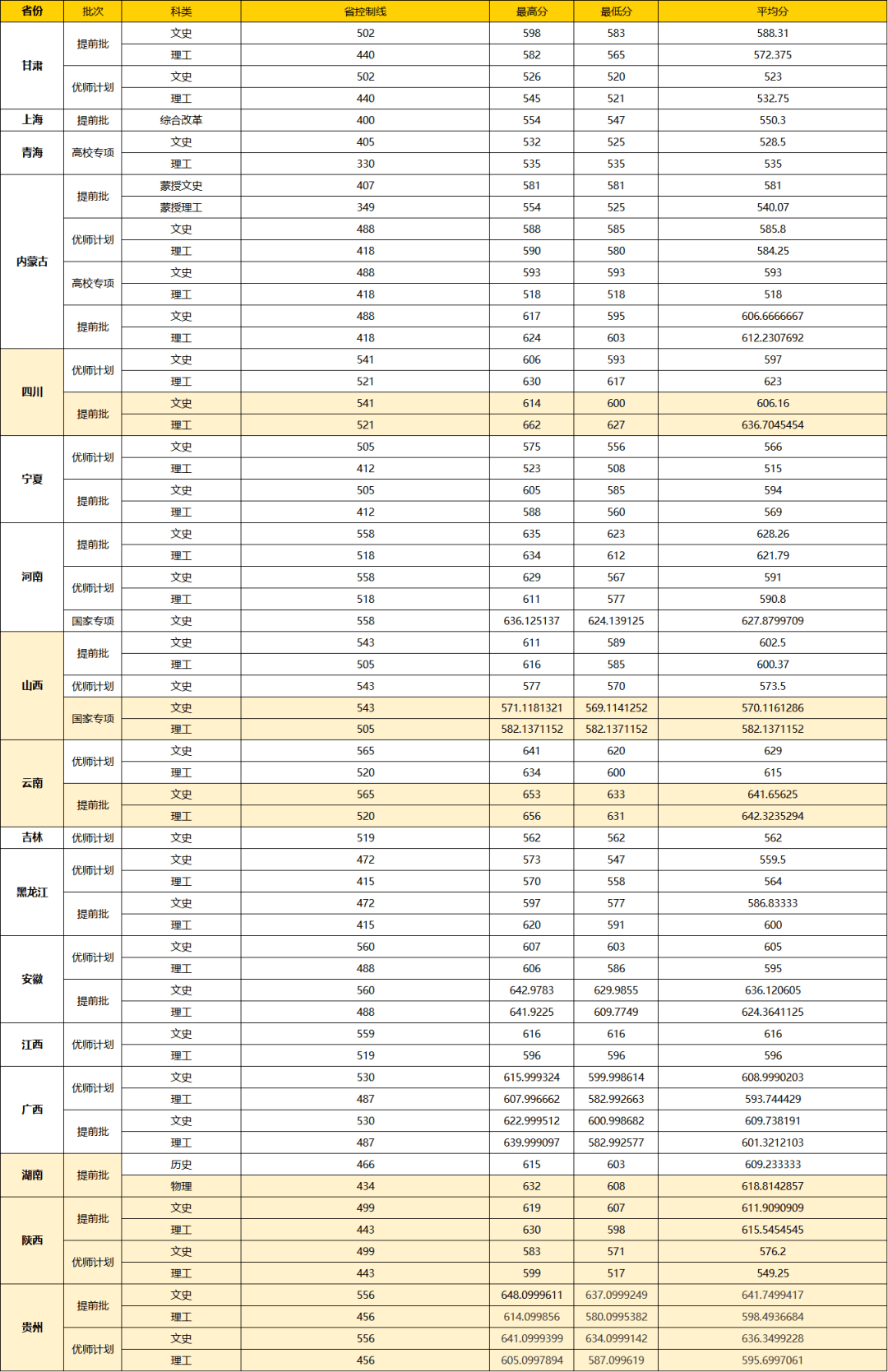 南京大学江苏分数线(南京大学分数线2023)