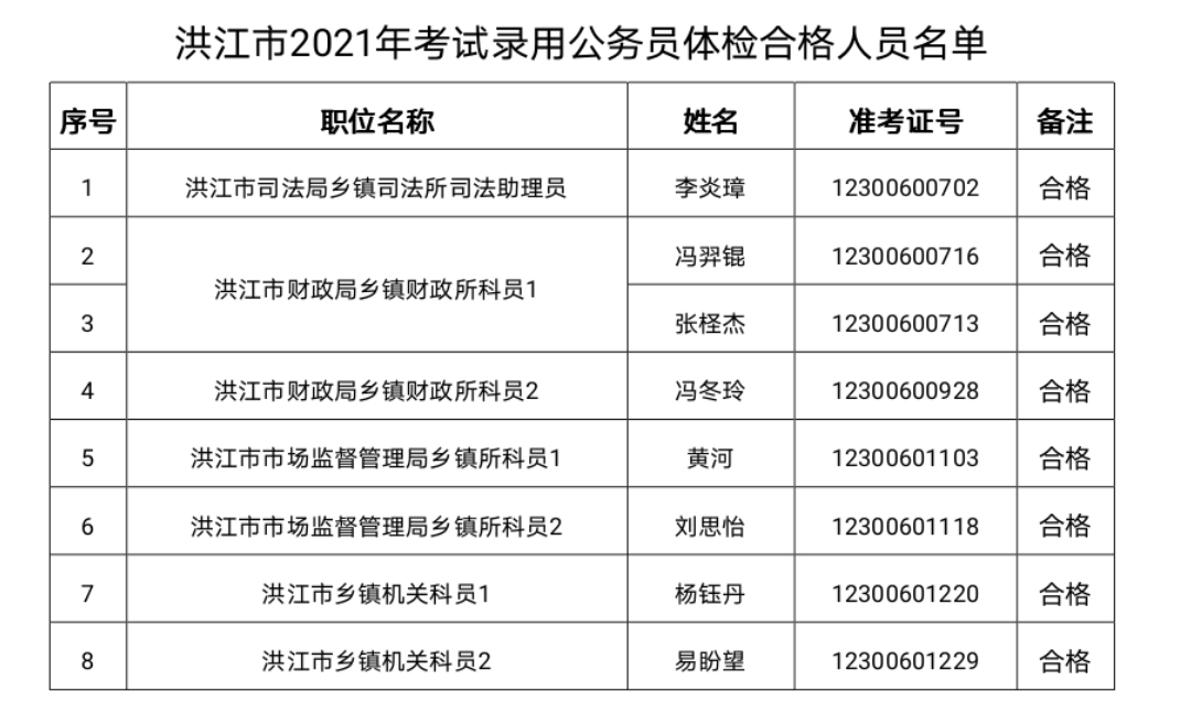 国家医学考试中心英语考试时间，博士考试是全国统一吗