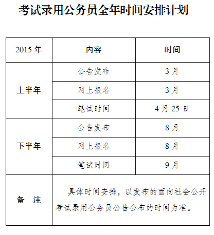 宿松市公务员考试时间（宿松市公务员考试时间）