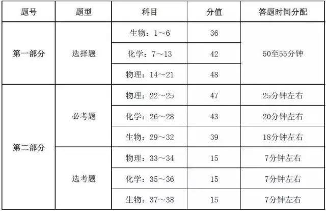 四级考试时间及考试顺序，四级先考什么