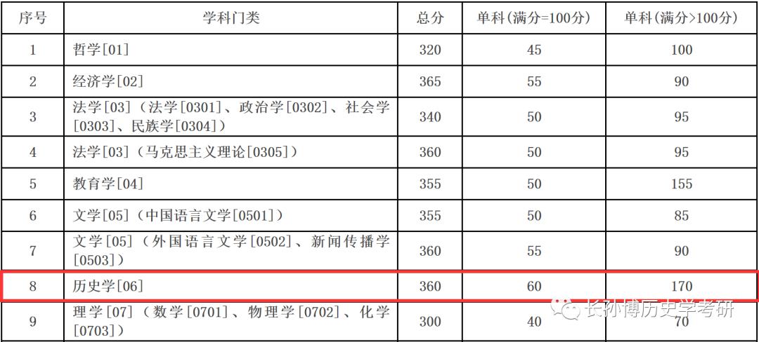 兰州大学浙江分数线（浙江大专分数线）