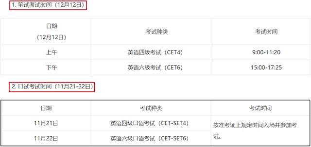 四六级考试报名时间湖北，低风险回湖北要隔离吗