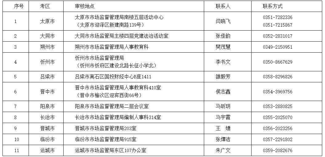 四级考试江阴报名时间(江阴高考时间2023)