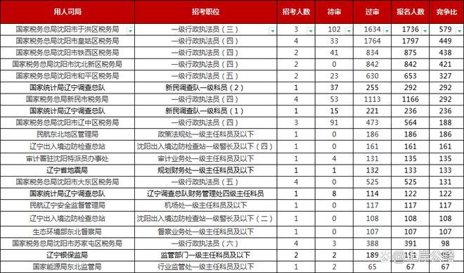 未来公务员考试时间安排，2023年公务员国考时间及报考条件