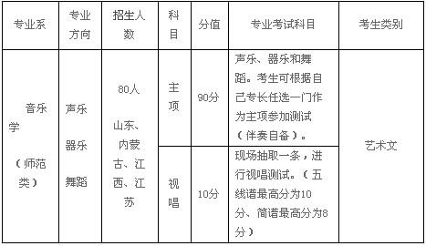 邯郸大学分数线(邯郸大学专科录取分数线)