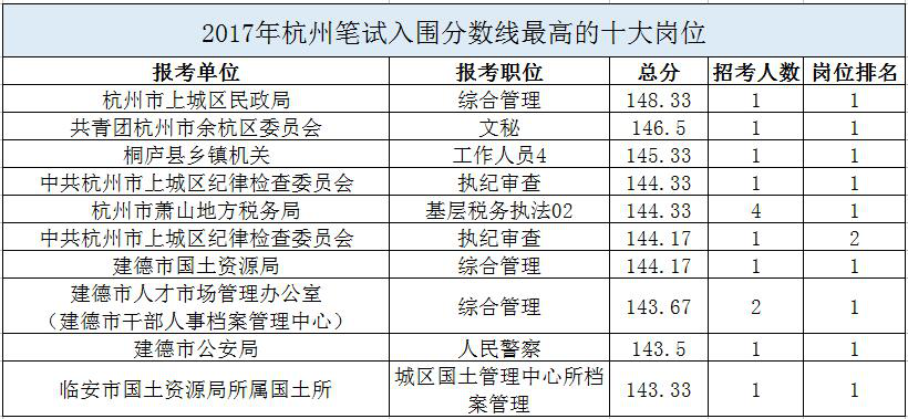 浙江考公务员考试时间（公务员浙江省考试时间）