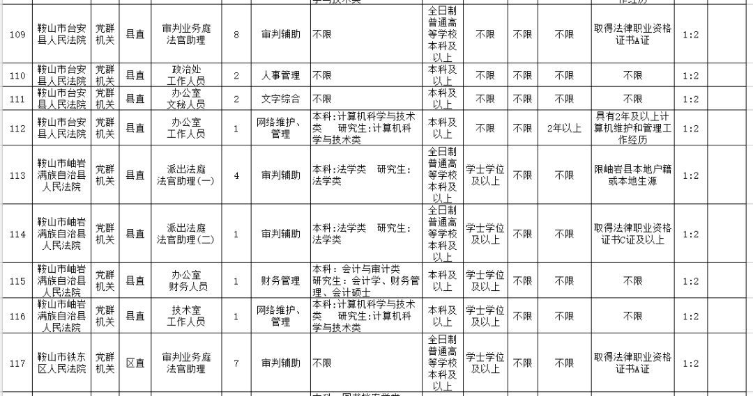 保定公检法公务员考试时间（保定公检法公务员考试时间安排）