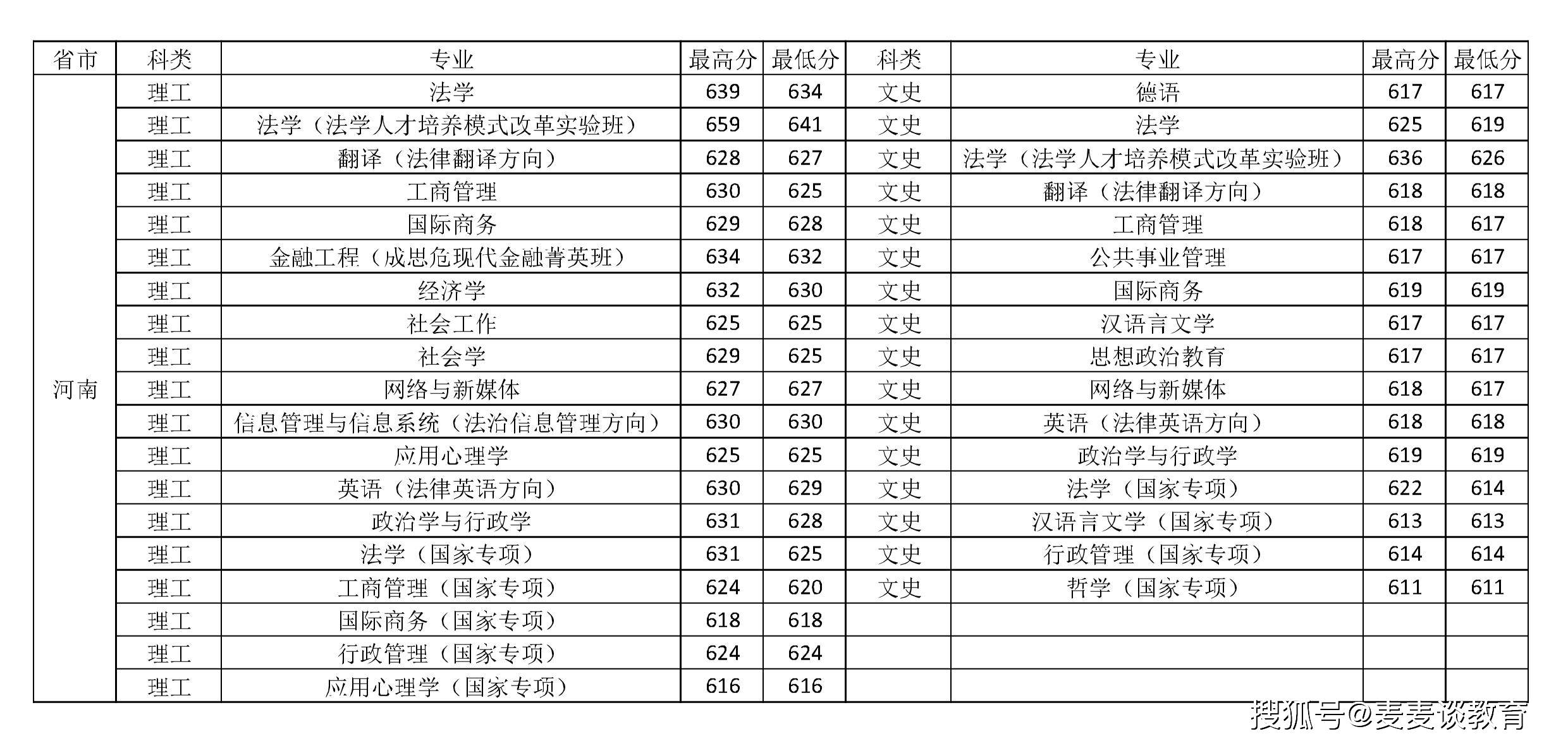 台湾大学分数线（台湾大学分数线2020）