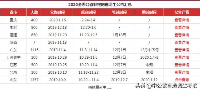 四级考试口试备考时间，2023学业水平考试什么时候考