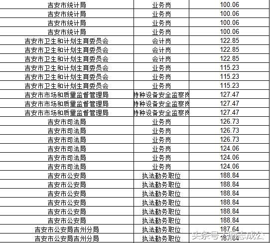 吉安公务员考试网时间（江西省 吉安市 公务员 报考）