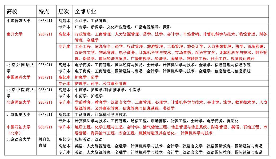 厦门学位英语考试时间(厦门学位英语考试时间安排)