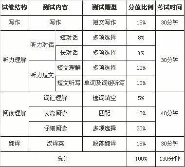 四六级考试改时间了，4.6级英语考试时间2021