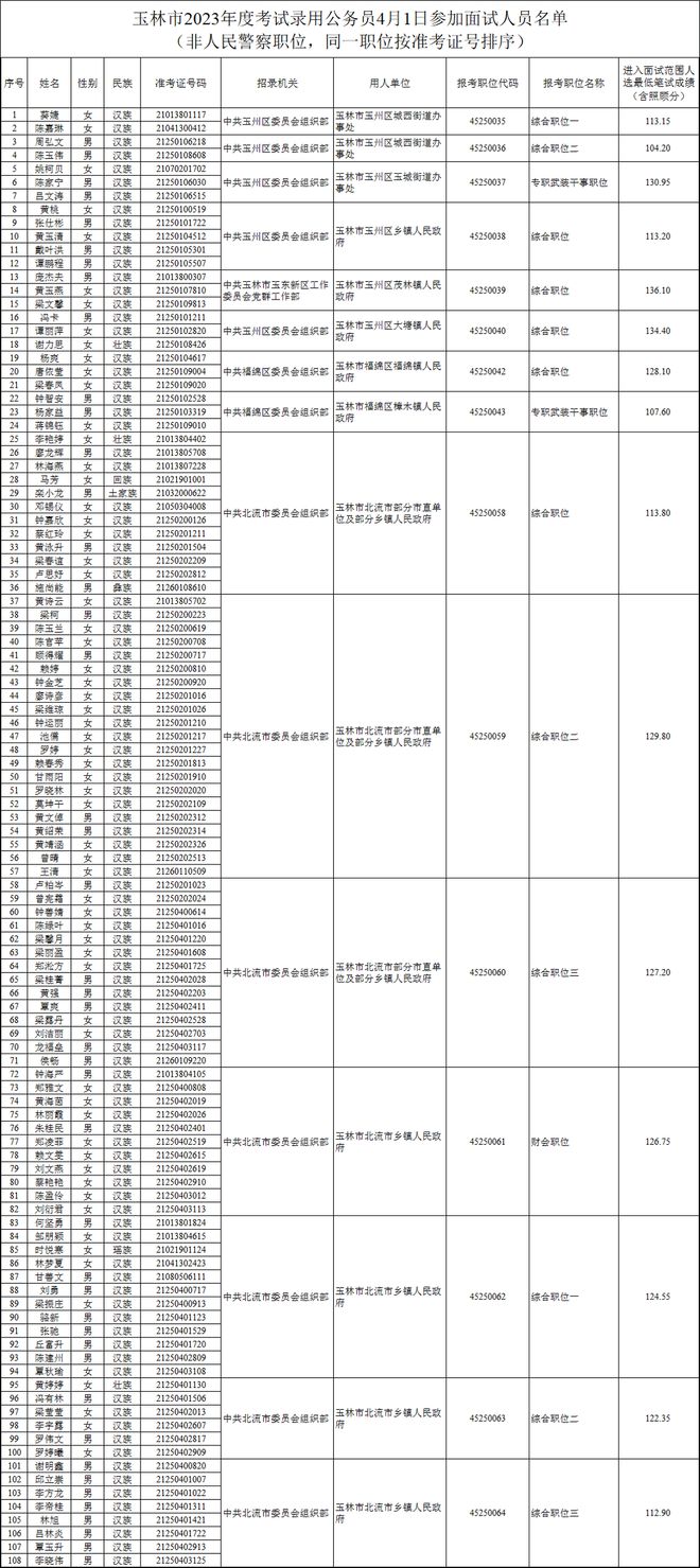 2023公务员证考试时间(2023考公务员时间表)