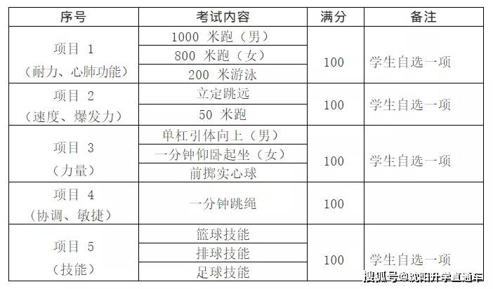 四级常规考试时间(四级常规考试时间多长)