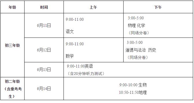 考试成绩，学业水平考试成绩是什么