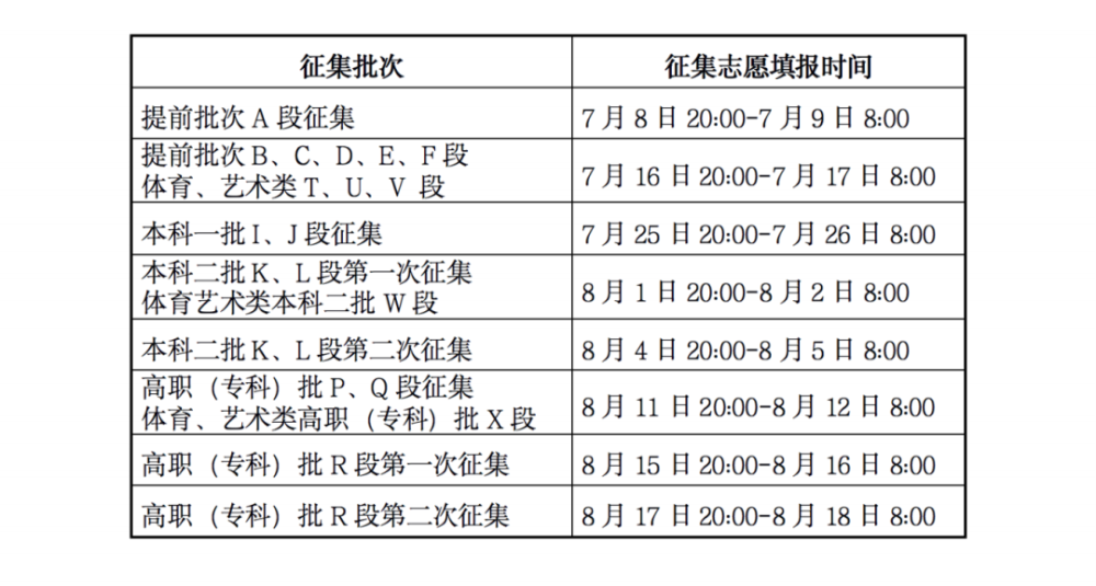 甘肃学位英语考试考试时间，2021甘肃期末考试时间安排