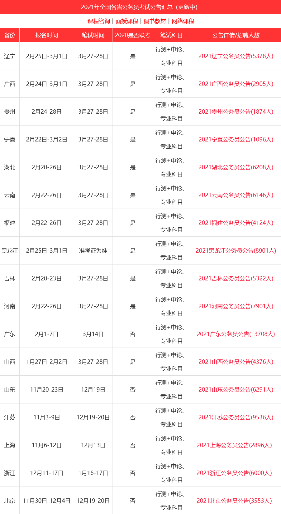 公务员考试省考录取时间(公务员录取流程及时间安排)