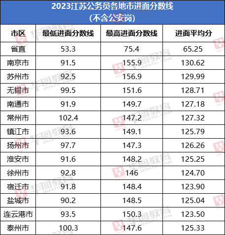 考公务员的考试时间，省公务员考试时间2023具体时间