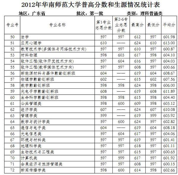 青岗县公务员考试报名时间，上海品善葡萄有限公司介绍