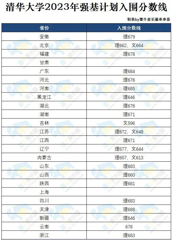 四川理工大学分数线(四川理工大学分数线2023)