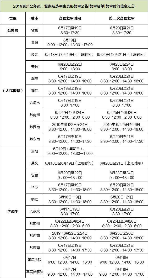 保山腾冲公务员考试时间，腾冲几月份去最好