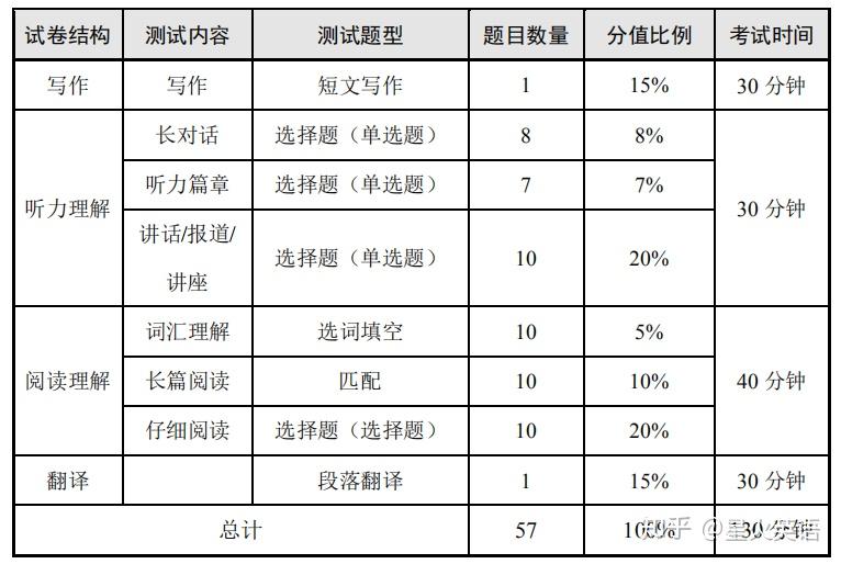 2051四六级考试时间(四六级考试时间2031)