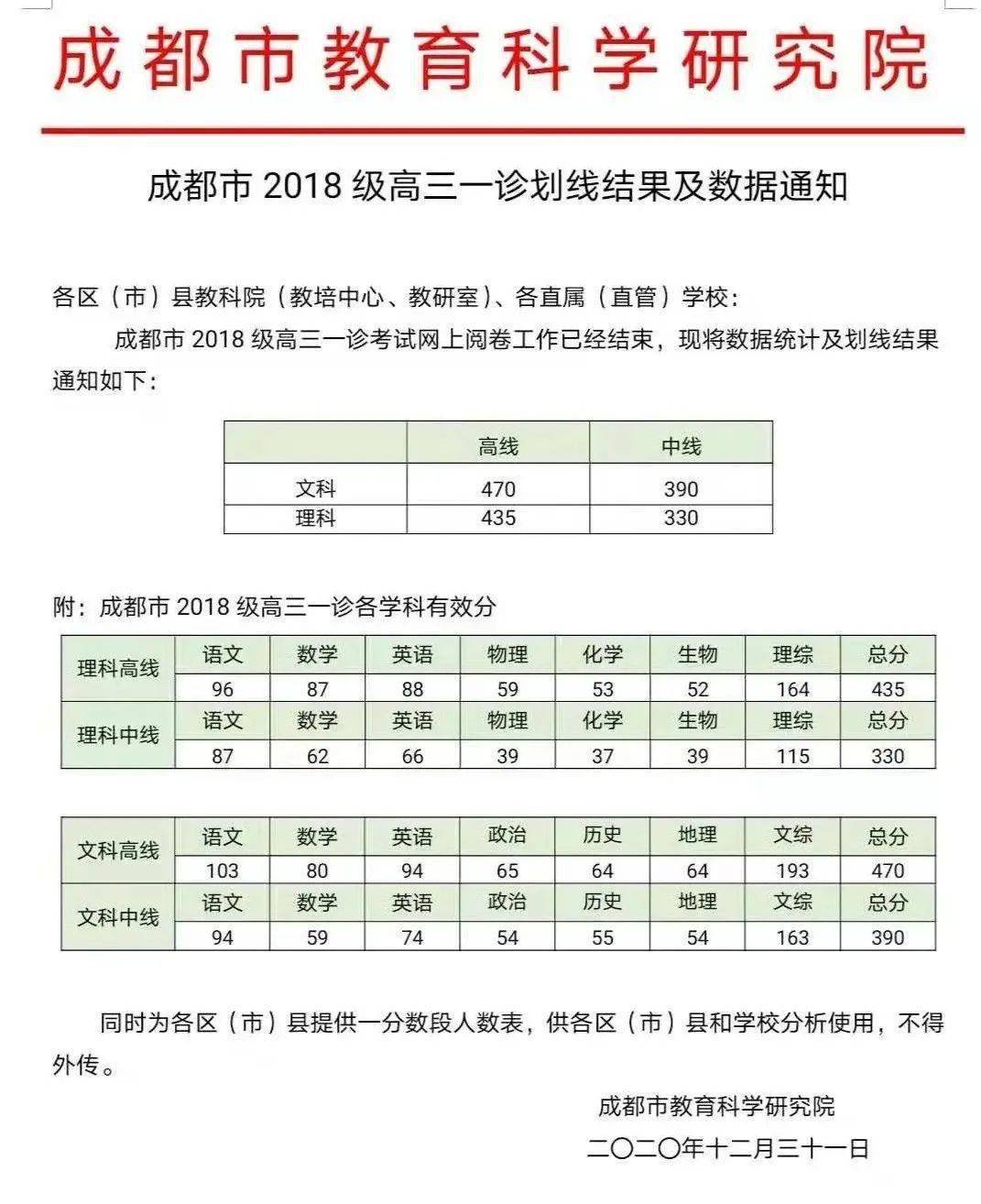 四级考试真实时间，四级考试成绩查询时间