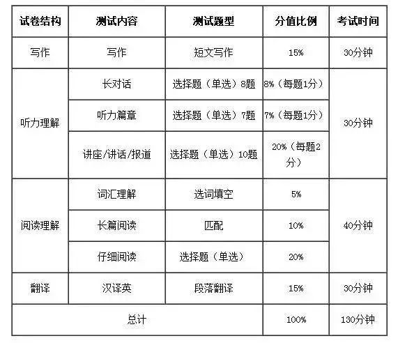 湖南四六级的考试时间（湖南四六级考试时间2023）