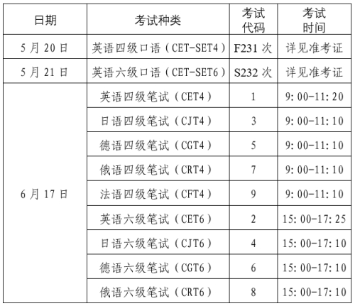 大专英语考试口试时间(英语口语考试时间2023)