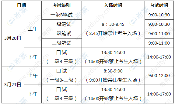 pest英语考试时间，pets考试时间和费用