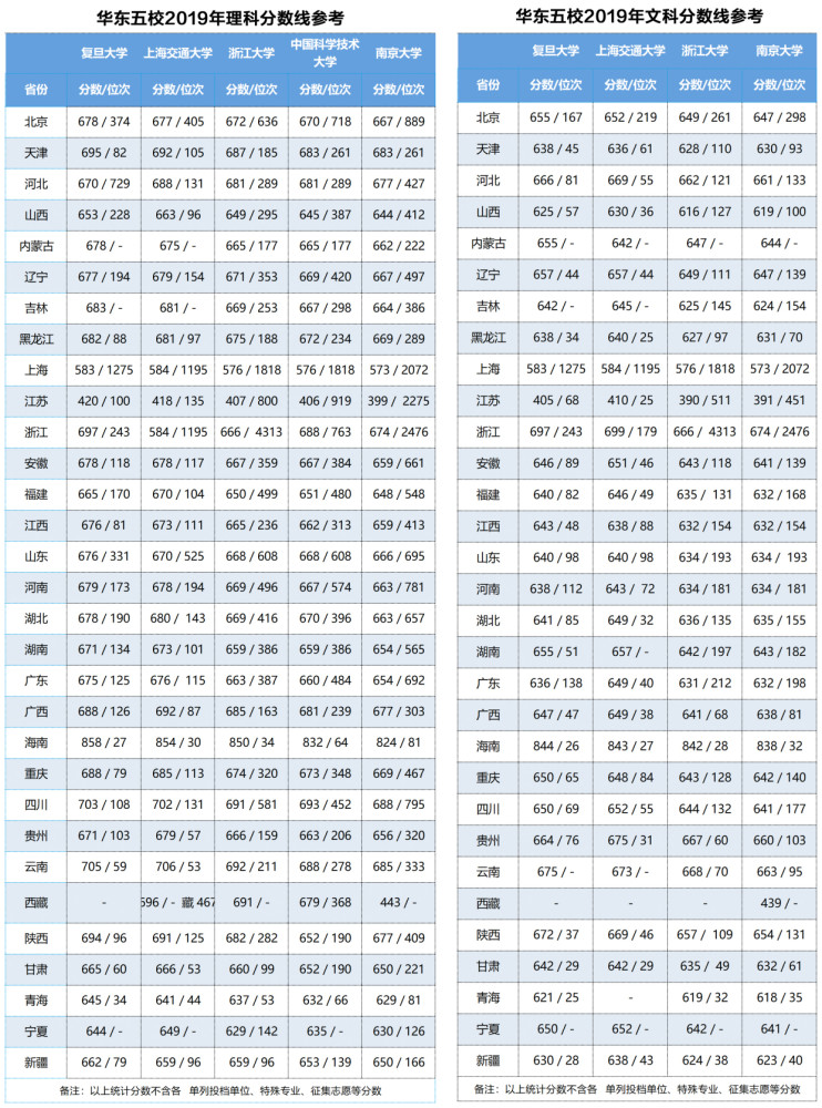 南京大学浙江分数线（南京大学 浙江 分数线）