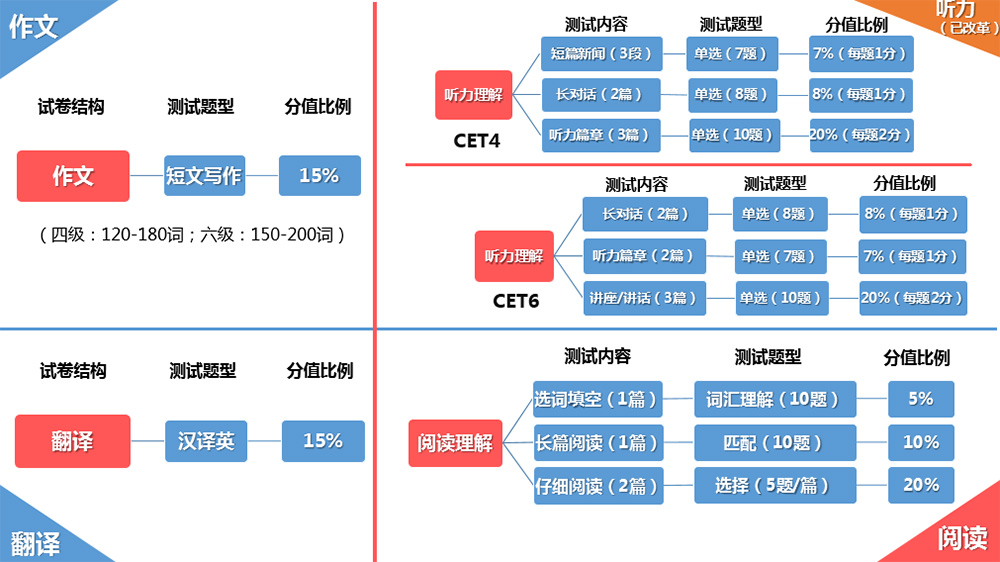 云南四六级报名考试时间(46级报考时间)