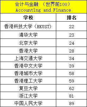 会计学校排名，会计学含金量最高的十所大学