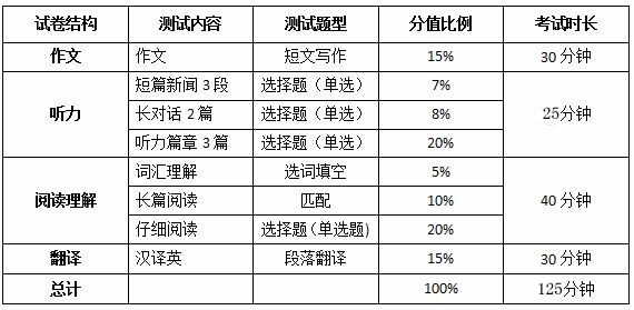 英语考试出成绩时间（英语等级考试出成绩时间）