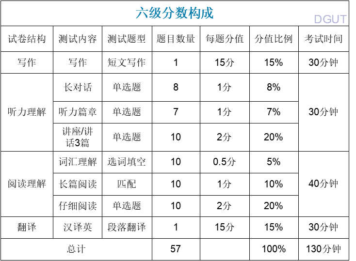 四六级考试时间加试2023(四六级时间2023年下半年考试时间)