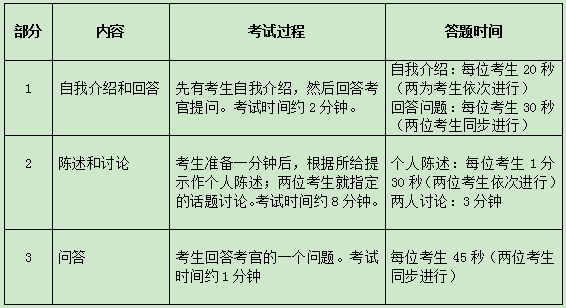 四六级云南考试时间，2022英语六级考试时间会延迟吗