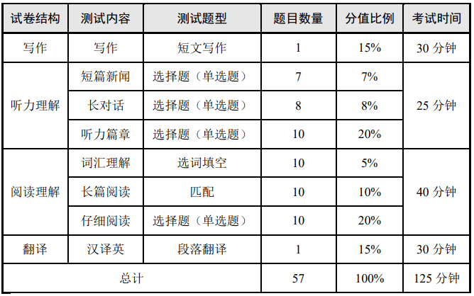 四六级考试报名时间贵州(贵州四六级考试时间)