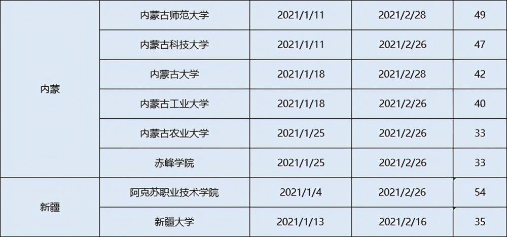 大连大学四六级考试时间，大连各高校2021寒假放假时间