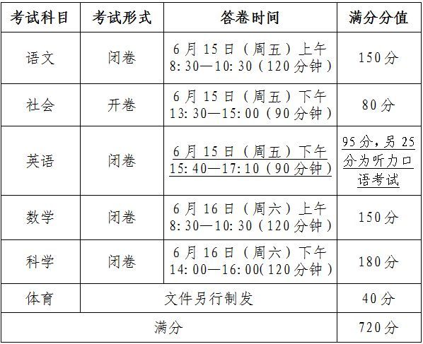 英语考试时间减少（考试时间 英语）