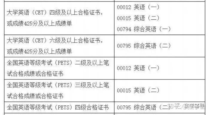 郑州师范大学分数线(郑州师范大学分数线2023)