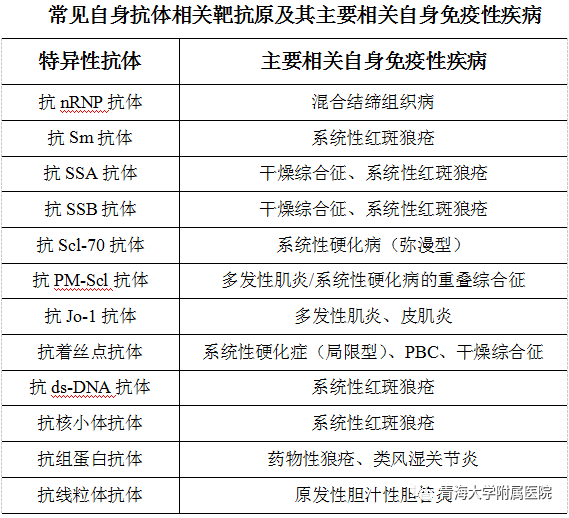 青海大学医学院分数线（青海大学医学院录取分数线2023）