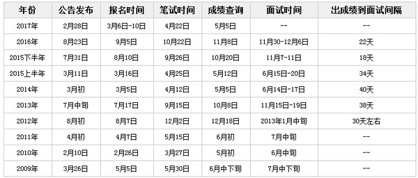 吉林公务员培训考试时间(吉林省公务员考试时间)